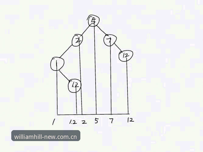 WILLIAMHILL赛事数据查看实用说明
