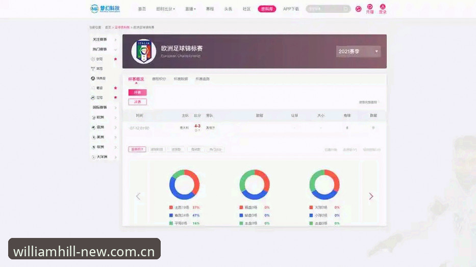 威廉希尔官网赛事数据查看实用技巧：v2.1.0版本带来的三个改变